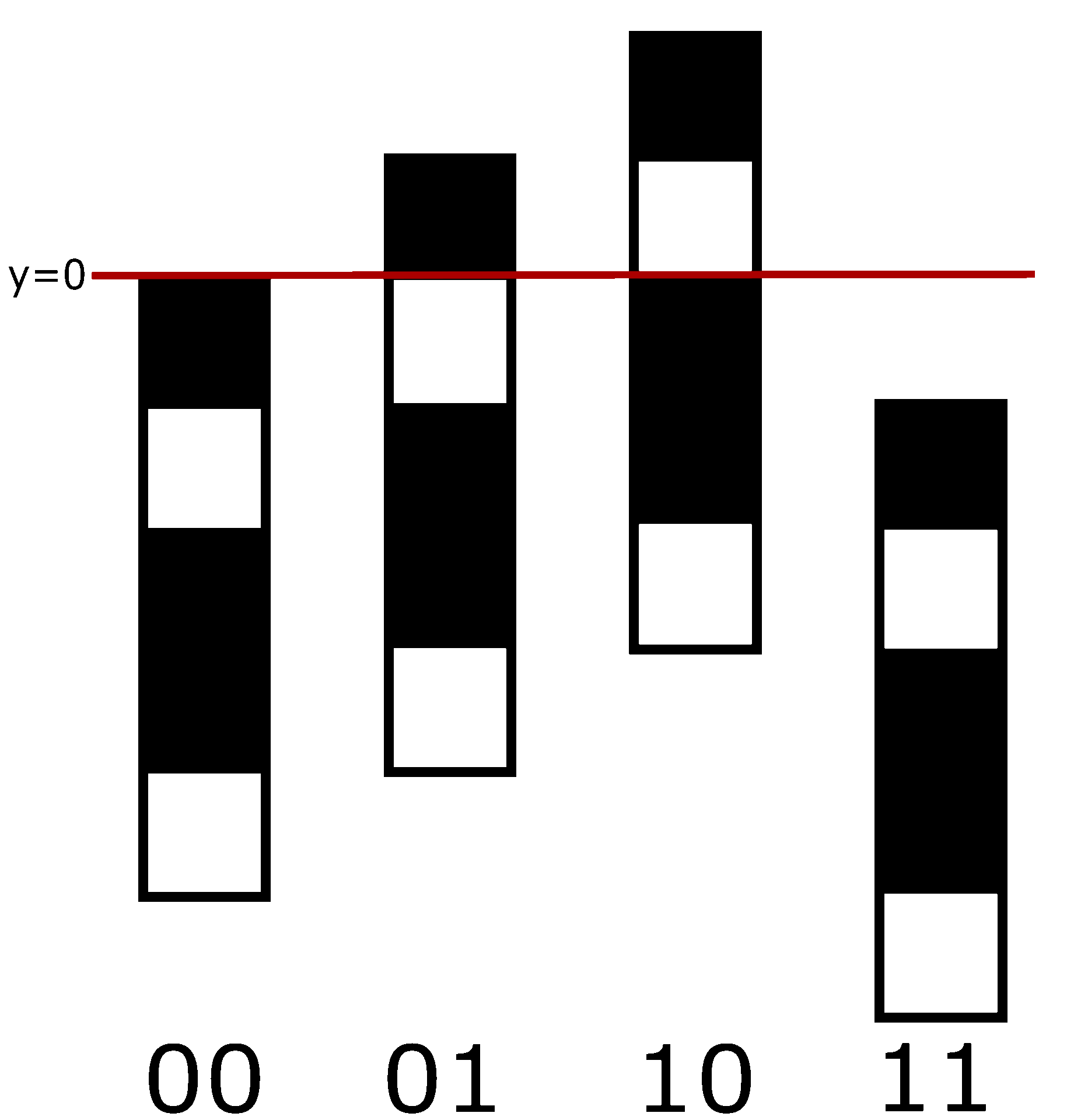 Illustration de la cyclicité