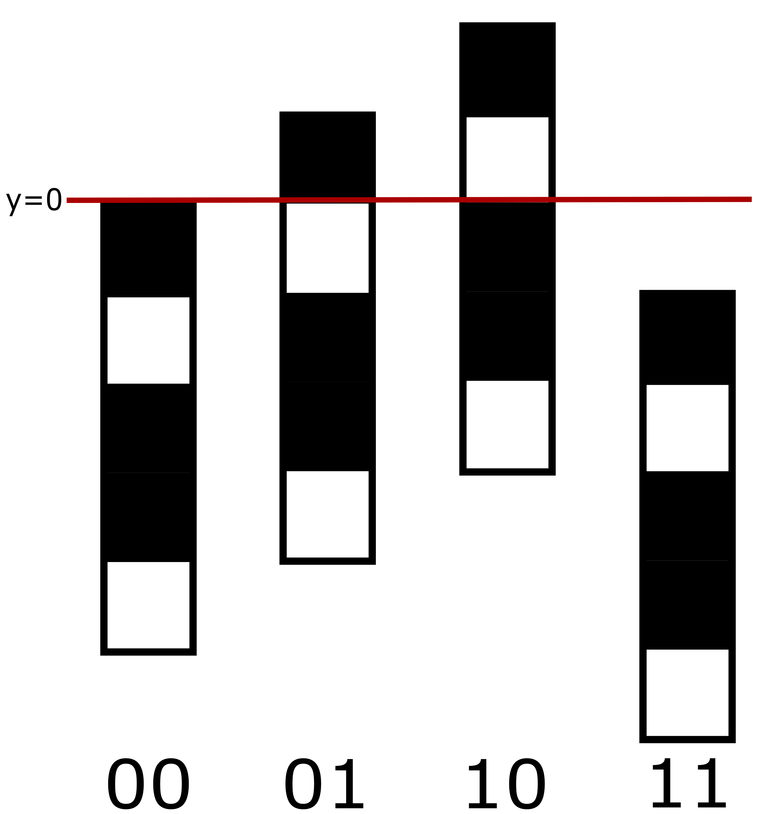 Illustration de l'encodage des colonnes