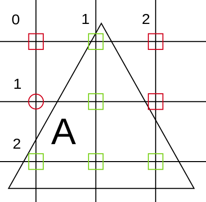 Surface du caractère