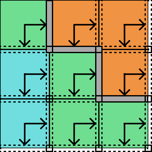 Image d'une grille ou des fleches pointes du mur vers la case qui le gère